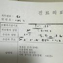 강릉율곡병원 이미지