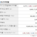 세운메디칼 오랜시간 주가 상승을 이끌어낼 요인 이미지