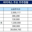 (주)바이넥스 이미지
