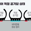 1등타이어 이미지