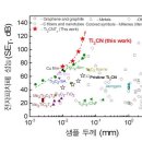 나노소재테크 연합뉴스