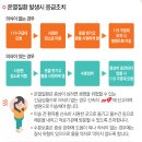 온열질환 증상, 응급조치 및 예방법 안내 이미지