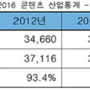 딴따라 코인노래연습장 이미지