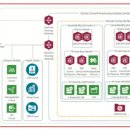 [웨비나 후기] 오라클 테크 톡 시즌2 : Digital Transformation
