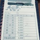 오륙도낙지 이미지