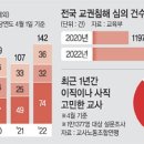 신음초등학교 이미지