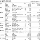 (주)국제화공약품