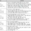 (주)씨에스정보기술 이미지