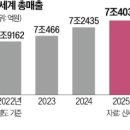 주효