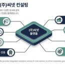 (주)씨넷 이미지