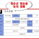 앵남리보건진료소 이미지