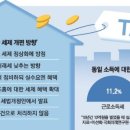 시동회관 이미지