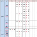 판교삼성공인중개사사무소 | 25년도 동판교아파트 실거래가 분석!!!