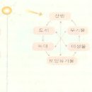 대지농축산