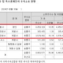 현대아이엠엠