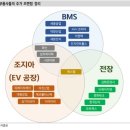 (주)티에이치엔 이미지