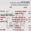 카페해피캠퍼 이미지