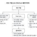 DATABASE ③ SQL join | SQLD 2-3. SQL 최적화 기본원리