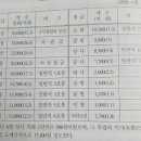 50년대 군인의 적은 봉급 이미지