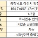세탁편의점&아이스크림할인점