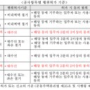 국토부, ‘공동주택 세대구분 설치기준’ 제시-공동주택 세대구분 설치 가이드라인 재발간 이미지