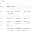 젤미마을1단지부영아파트(부영11차) 이미지