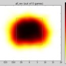 스트라이크존 이미지