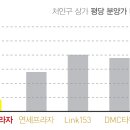 캠퍼스프라자 이미지