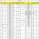 우동왕 3인조 8월 29일(토요일) C+D 접수처 이미지