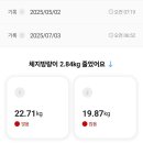 리지트 피트니스 와동점 이미지