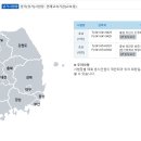 아산조종면허시험장 이미지