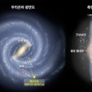 신성이용 이미지