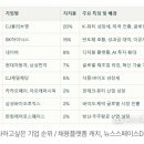 아모레퍼시픽_카카오페이