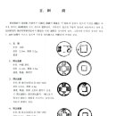 고대1098 | 신안 해저 출토 동전