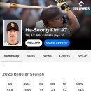 (야구) 오늘자 15경기 연속 멀티 출루 김하성, 이치로 기록 타이 이미지