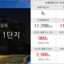 이지랜드공인중개사사무소 이미지