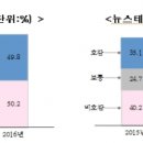 선호스테이 이미지
