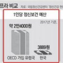 지석의료재단 이미지