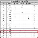 또로또로또 이미지