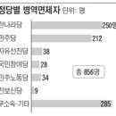 어? 뭐야 투표하려고 보니까 후보들 전과자에 군대도 안갔다 왔잖아-_- 이미지