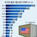 금수통상