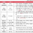 신용당 이미지