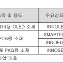 주식회사 이녹스첨단소재