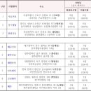 부경대학교 9공학관 이미지