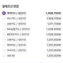 항공권 잘알들아 여행사에서 결제할때 국민카드 고르면 국민꺼 신용카드만 되는거야? 아님 국민 체크카드도 되는거야? 이미지