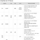 (주)동아엔지니어링 이미지