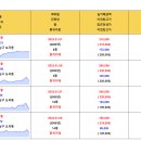 성원씨티주 이미지