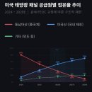 사랑제1 태양광발전소 | [다소 주식] MAGA는 태양광을 사랑한다.