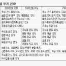 주식투자와 재테크 이미지