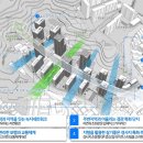 오류동 이미지
